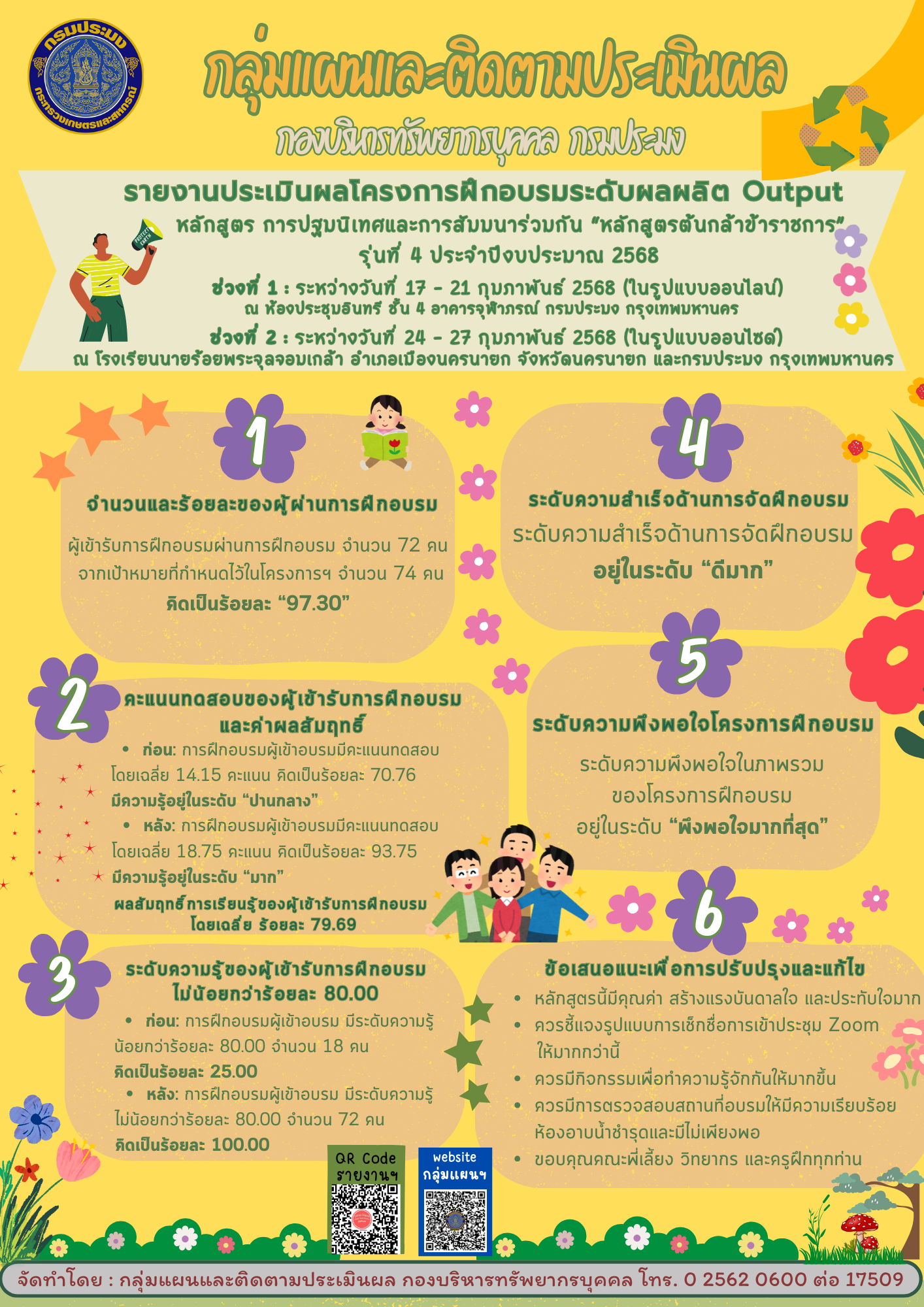 รายงานประเมินผลโครงการฝึกอบรมระดับผลผลิต OUTPUT หลักสูตร การปฐมนิเทศและการสัมมนาร่วมกัน “หลักสูตรต้นกล้าข้าราชการ”  รุ่นที่ 4 ประจำปีงบประมาณ 2568 ช่วงที่ 1 ระหว่างวันที่ 17 – 21 กุมภาพันธ์ 2568 (ในรูปแบบออนไลน์) ณ ห้องประชุมอินทรี ชั้น 4 อาคารจุฬาภรณ์ กรมประมง ช่วงที่ 2 ระหว่างวันที่ 24 – 27 กุมภาพันธ์ 2568  ณ โรงเรียนนายร้อยพระจุลจอมเกล้า อำเภอเมืองนครนายก จังหวัดนครนายก   และกรมประมง กรุงเทพมหานคร..คลิก