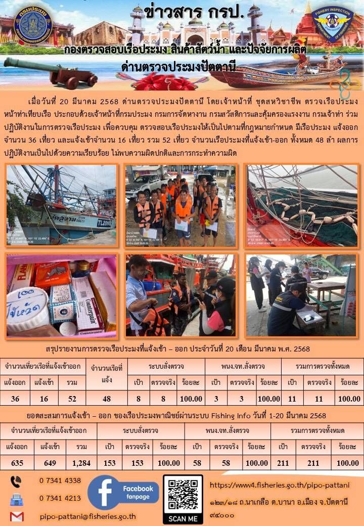 ข่าวสารการปฏิบัติงาน ด่านตรวจประมงปัตตานี วันที่ 20 มีนาคม 2568..คลิก