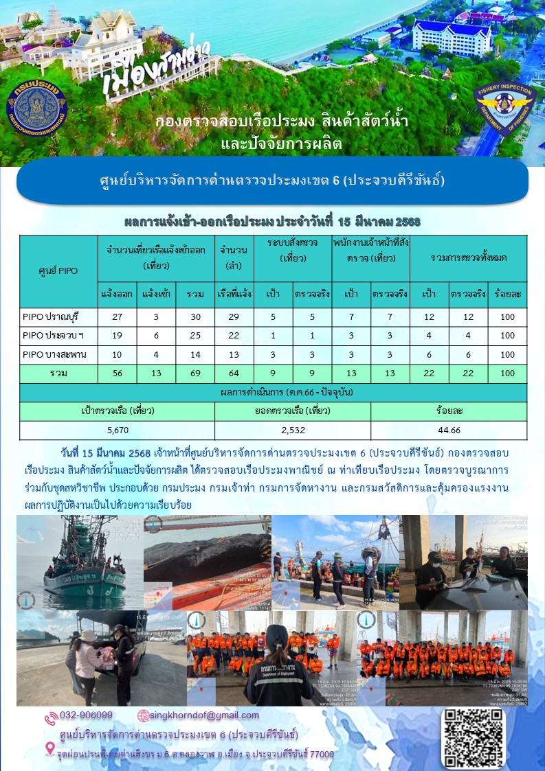 ตรวจสอบเรือประมงพาณิชย์ ณ ท่าเทียบเรือประมง..คลิก