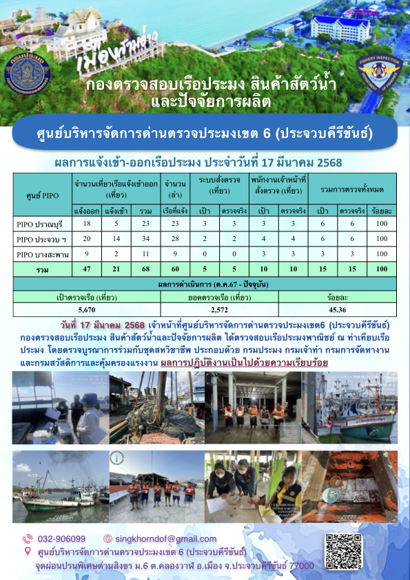 ตรวจสอบเรือประมงพาณิชย์ ณ ท่าเทียบเรือประมง..คลิก