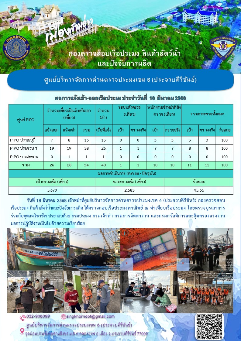 ตรวจสอบเรือประมงพาณิชย์ ณ ท่าเทียบเรือประมง..คลิก