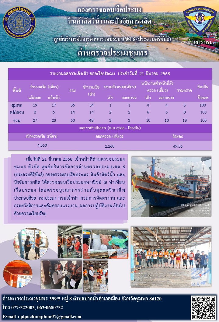 ตรวจสอบเรือประมงพาณิชย์ ณ ท่าเทียบเรือประมง..คลิก