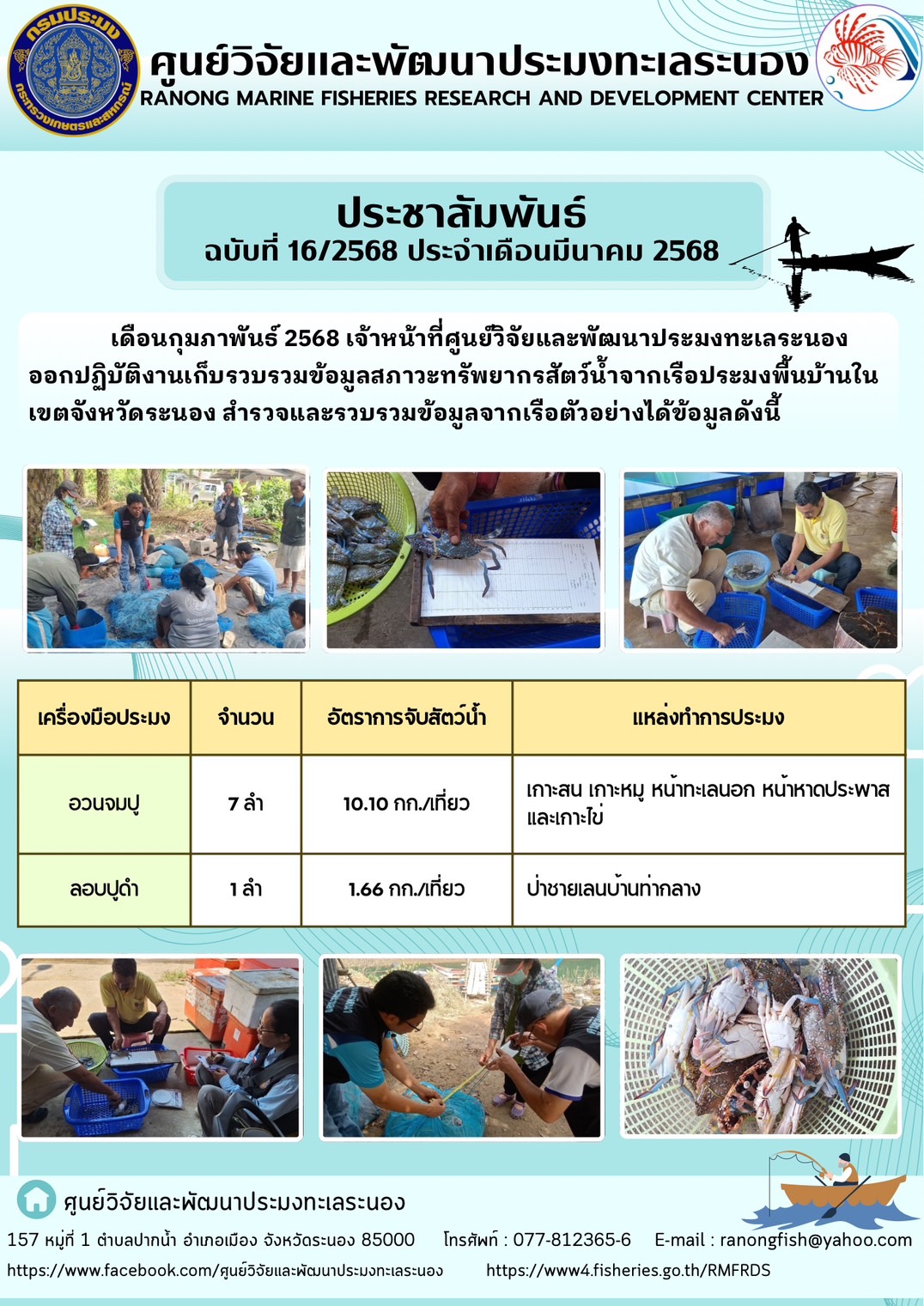 เดือนกุมภาพันธ์ 2568 เจ้าหน้าที่ศูนย์วิจัยและพัฒนาประมงทะเลระนองออกปฏิบัติงานเก็บรวบรวมข้อมูลสภาวะทรัพยากรสัตว์น้ำจากเรือประมงพื้นบ้านในเขตจังหวัดระนอง สำรวจและรวบรวมข้อมูลจากเรือตัวอย่างได้ข้อมูลดังนี้ ฯลฯ