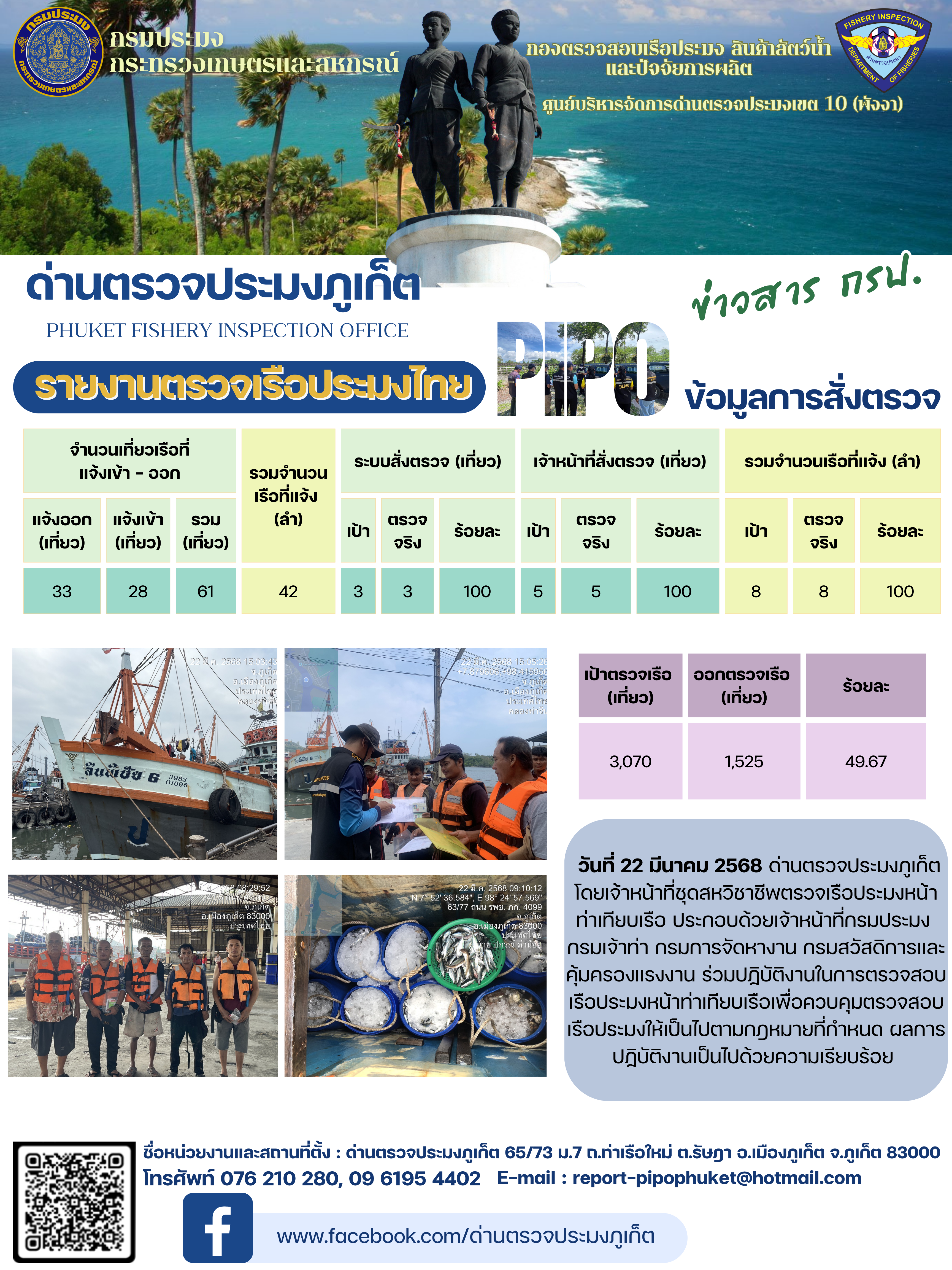 ข่าวประชาสัมพันธ์กิจกรรมการตรวจเรือประมงพาณิชย์แจ้งเข้า - ออก วันที่ 22 มีนาคม 2568..คลิก