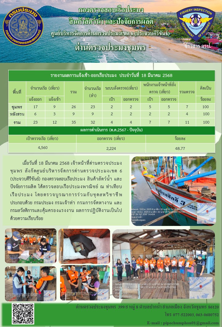 ข่าวสารการปฎิบัติงานประจำวันที่ 18 มีนาคม 2568..คลิก