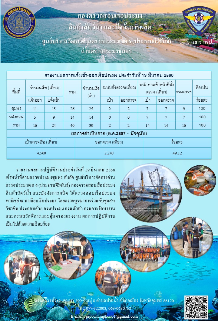 ข่าวสารการปฎิบัติงานประจำวันที่ 19 มีนาคม 2568..คลิก