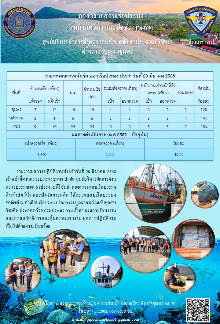 ข่าวสารการปฎิบัติงานประจำวันที่ 20 มีนาคม 2568..คลิก