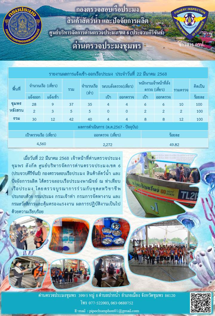 ข่าวสารการปฎิบัติงานประจำวันที่ 22 มีนาคม 2568..คลิก