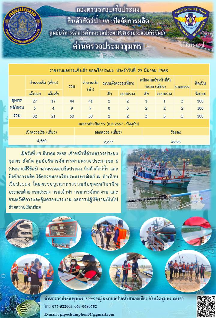 ข่าวสารการปฎิบัติงานประจำวันที่ 23 มีนาคม 2568..คลิก