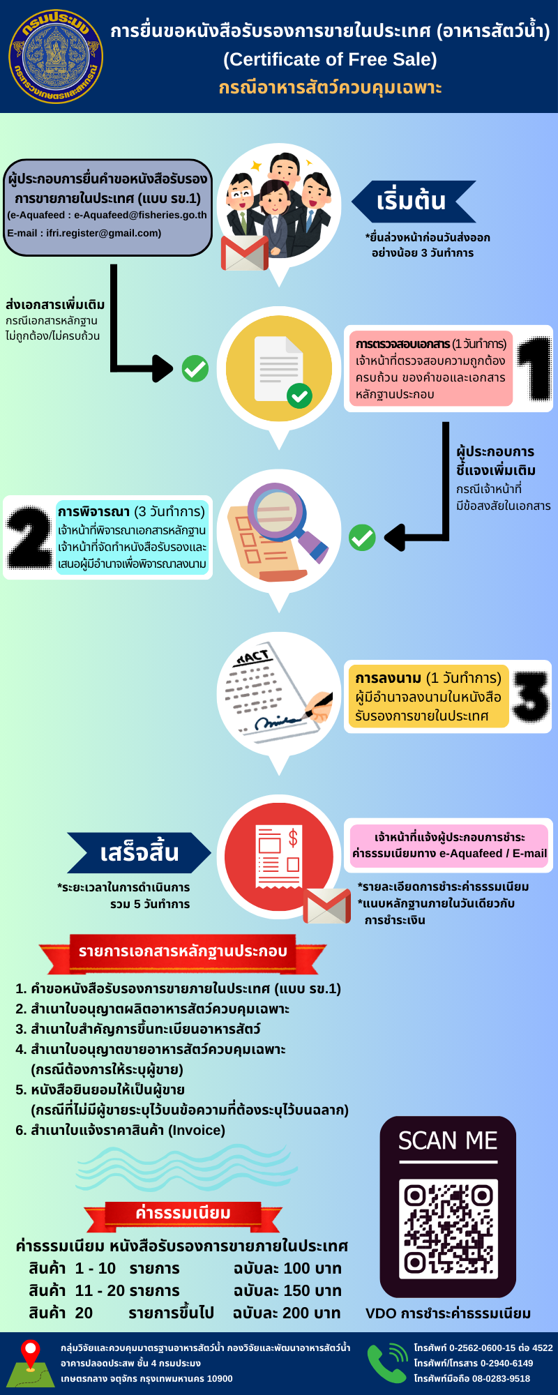 การยื่นขอหนังสือรับรองการขายภายในประเทศ(แบบ ร.ข.1),การยืนขอหนังสือรับรองสุขภาพ(แบบ ร.ส.1) และการขอเอกสารรับแจ้งการนำเข้าอาหารสัตว์ควบคุมเฉพาะ(แบบ น.อ.1)