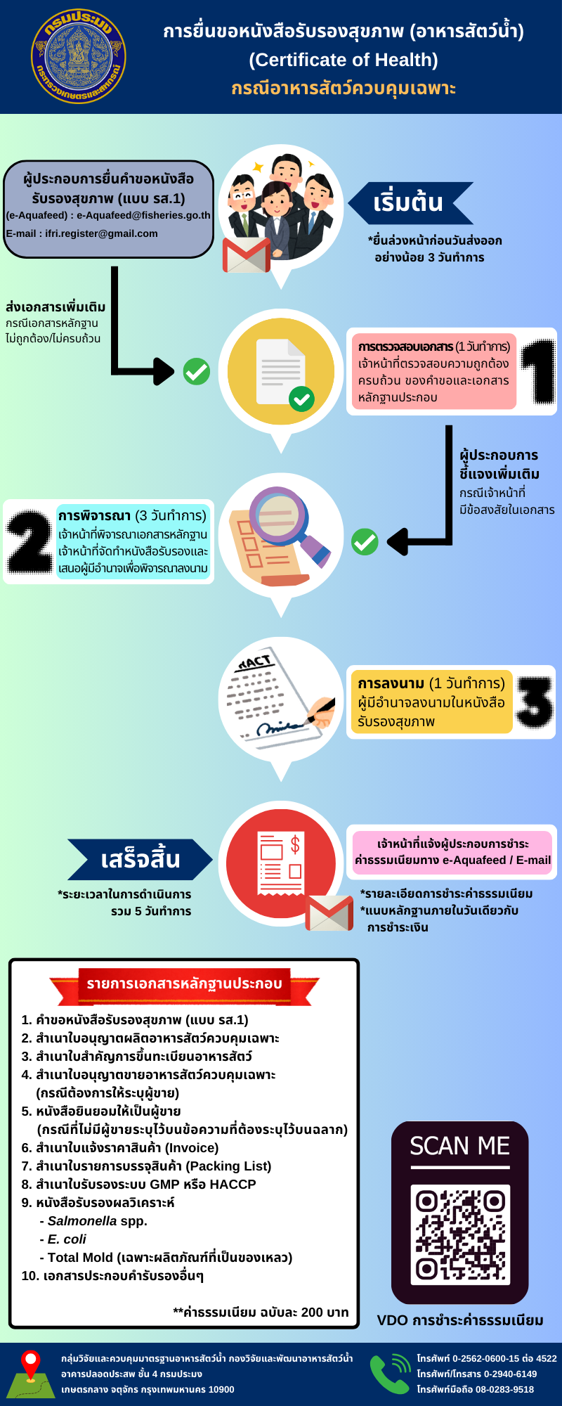 การยื่นขอหนังสือรับรองการขายภายในประเทศ(แบบ ร.ข.1),การยืนขอหนังสือรับรองสุขภาพ(แบบ ร.ส.1) และการขอเอกสารรับแจ้งการนำเข้าอาหารสัตว์ควบคุมเฉพาะ(แบบ น.อ.1)