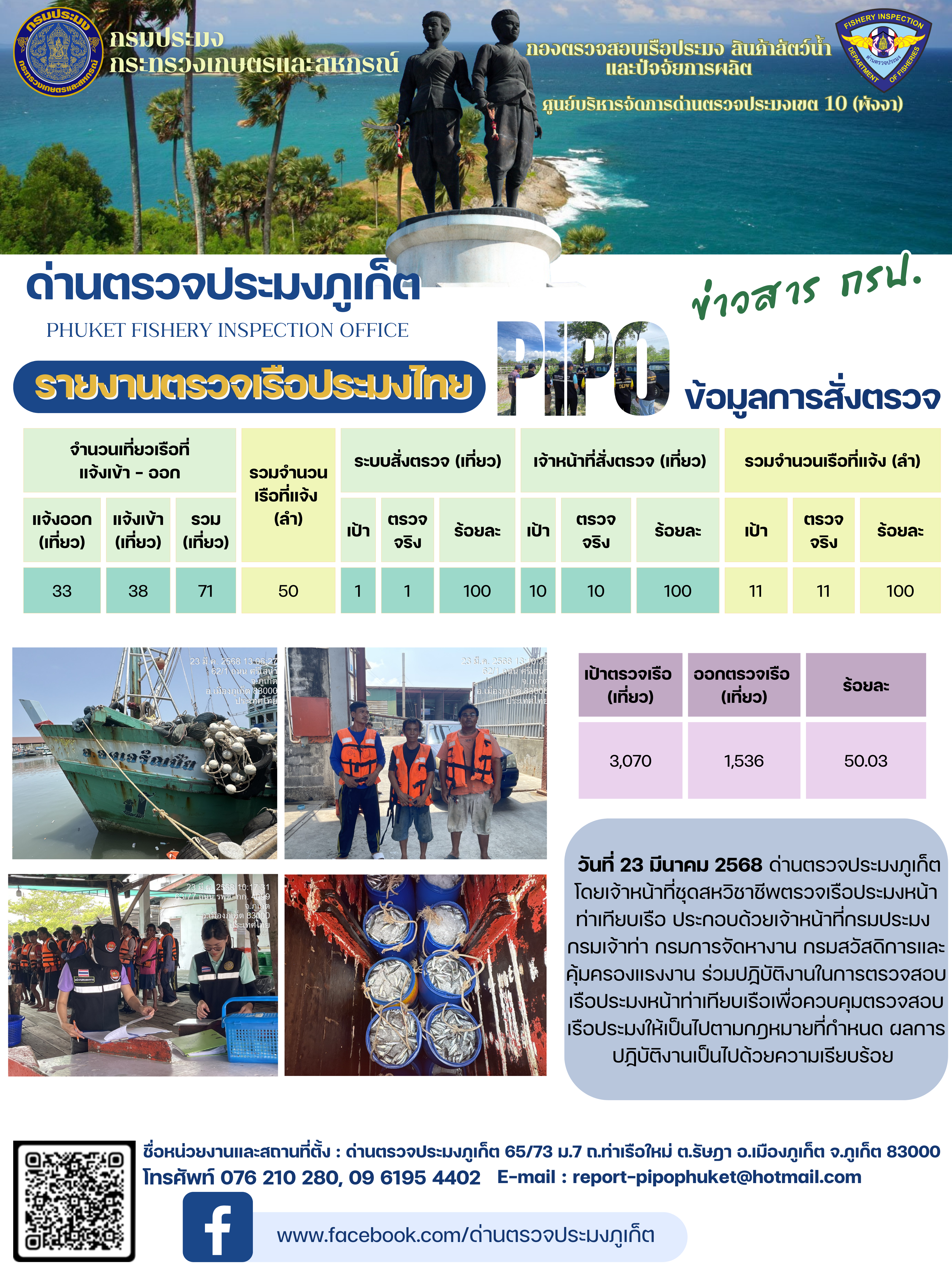 ข่าวประชาสัมพันธ์กิจกรรมการตรวจเรือประมงพาณิชย์แจ้งเข้า - ออก วันที่ 23 มีนาคม 2568 