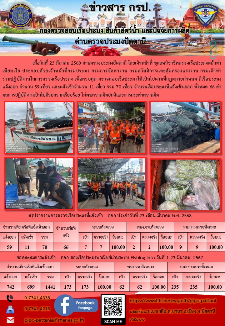 ข่าวสารการปฏิบัติงาน ด่านตรวจประมงปัตตานี วันที่ 23 มีนาคม 2568..คลิก
