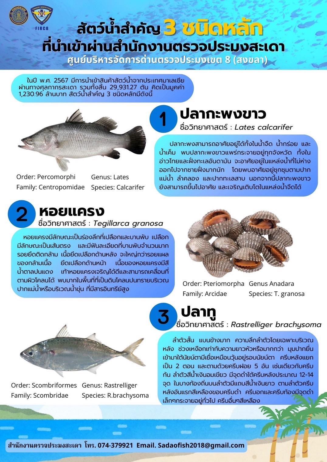 ประชาสัมพันธ์+เกร็ดความรู้......