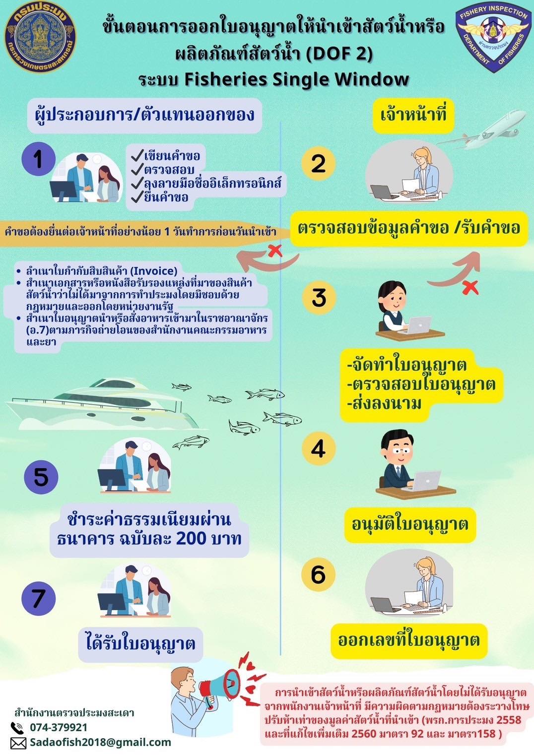 ประชาสัมพันธ์+เกร็ดความรู้......