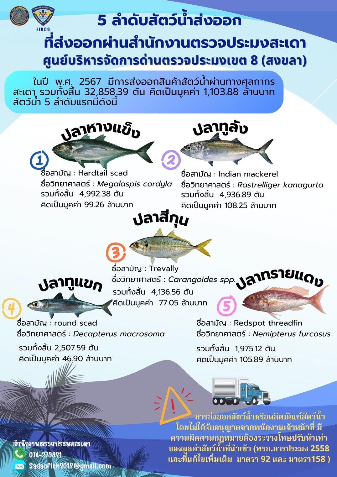 ประชาสัมพันธ์+เกร็ดความรู้......