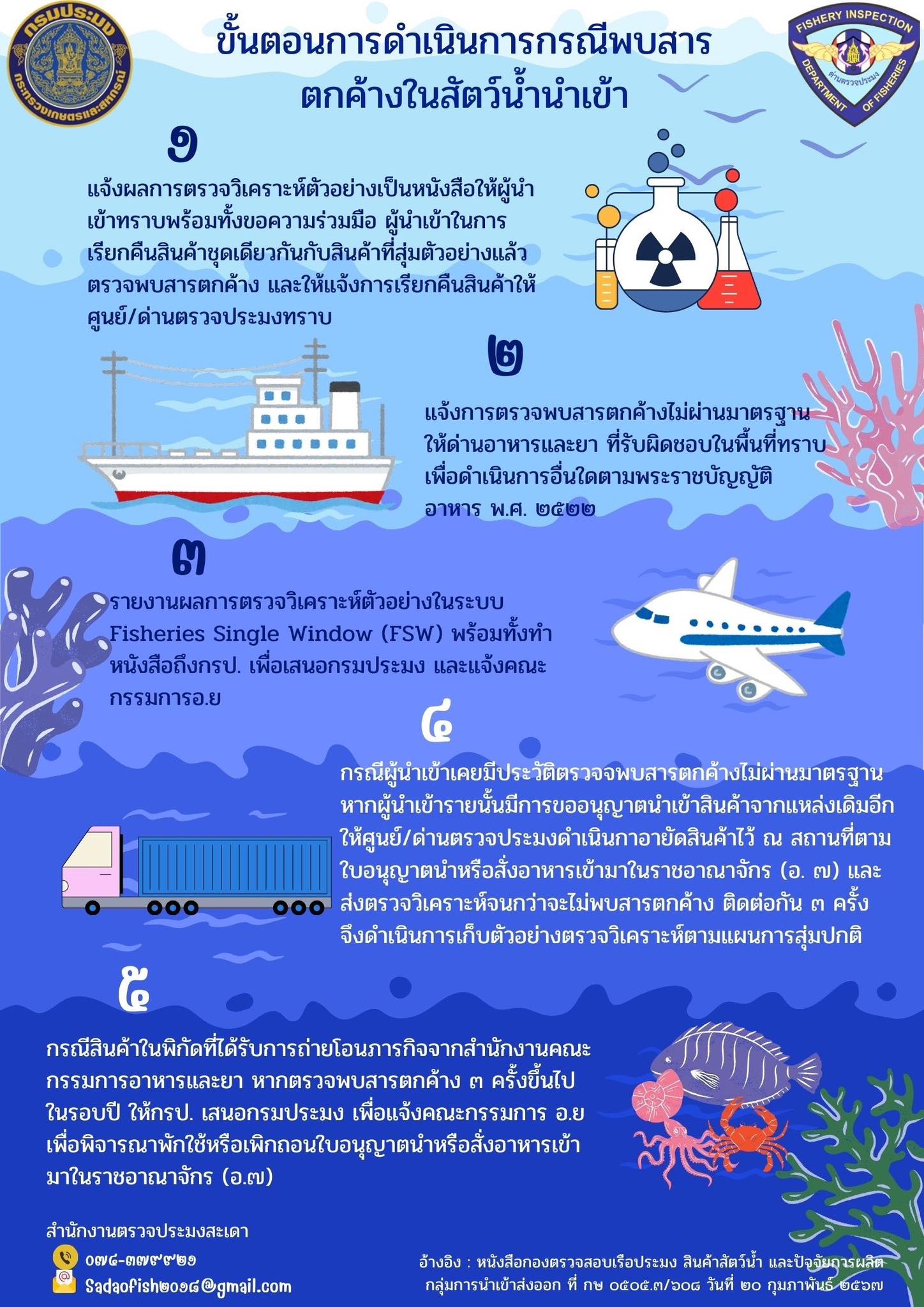 ประชาสัมพันธ์+เกร็ดความรู้......