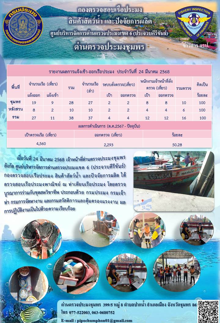 ข่าวสารการปฎิบัติงานประจำวันที่ 24 มีนาคม 2568..คลิก