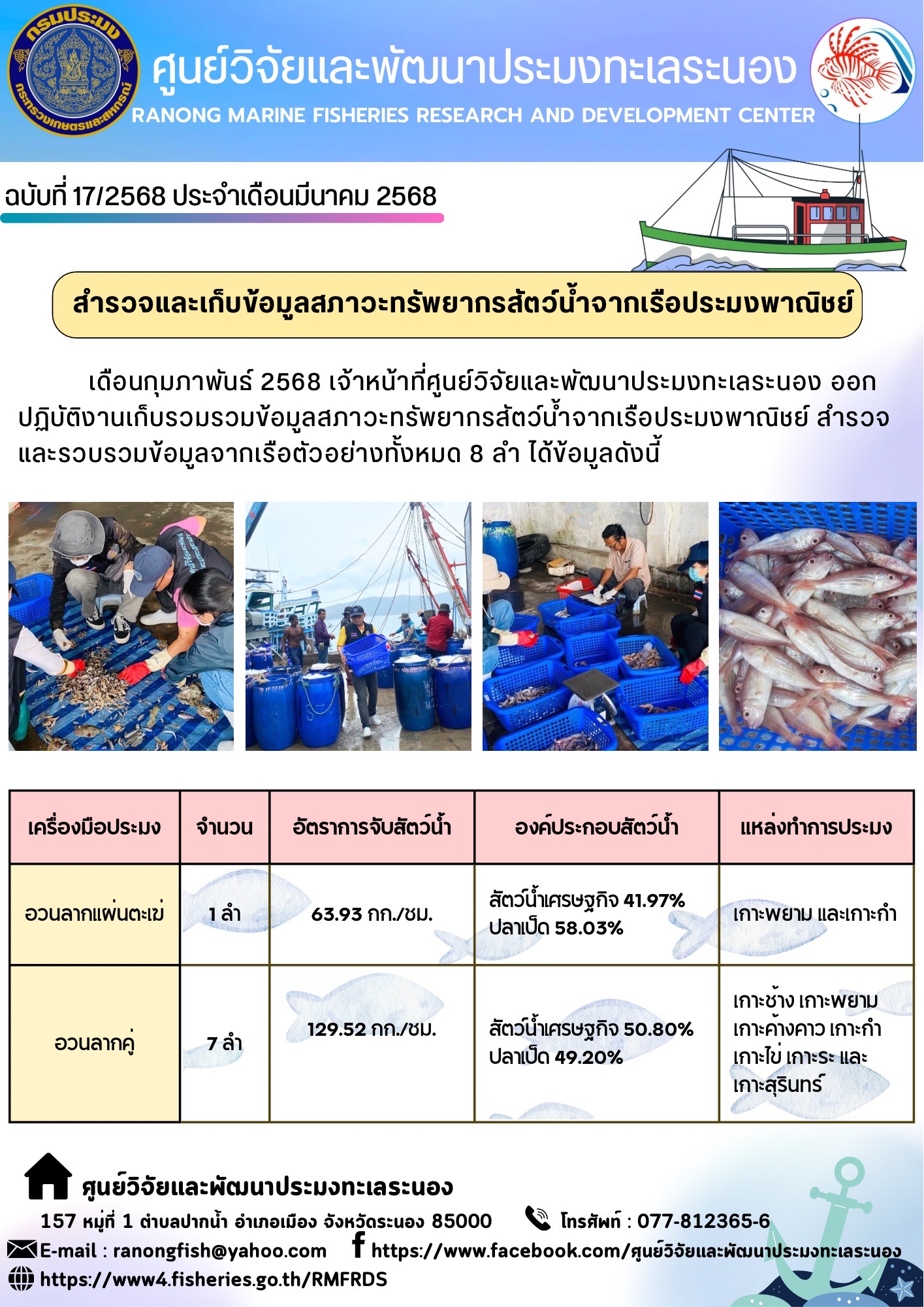 เดือนกุมภาพันธ์ 2568 เจ้าหน้าที่ศูนย์วิจัยและพัฒนาประมงทะเลระนอง ออกปฏิบัติงานเก็บรวมรวมข้อมูลสภาวะทรัพยากรสัตว์น้ำจากเรือประมงพาณิชย์..คลิก