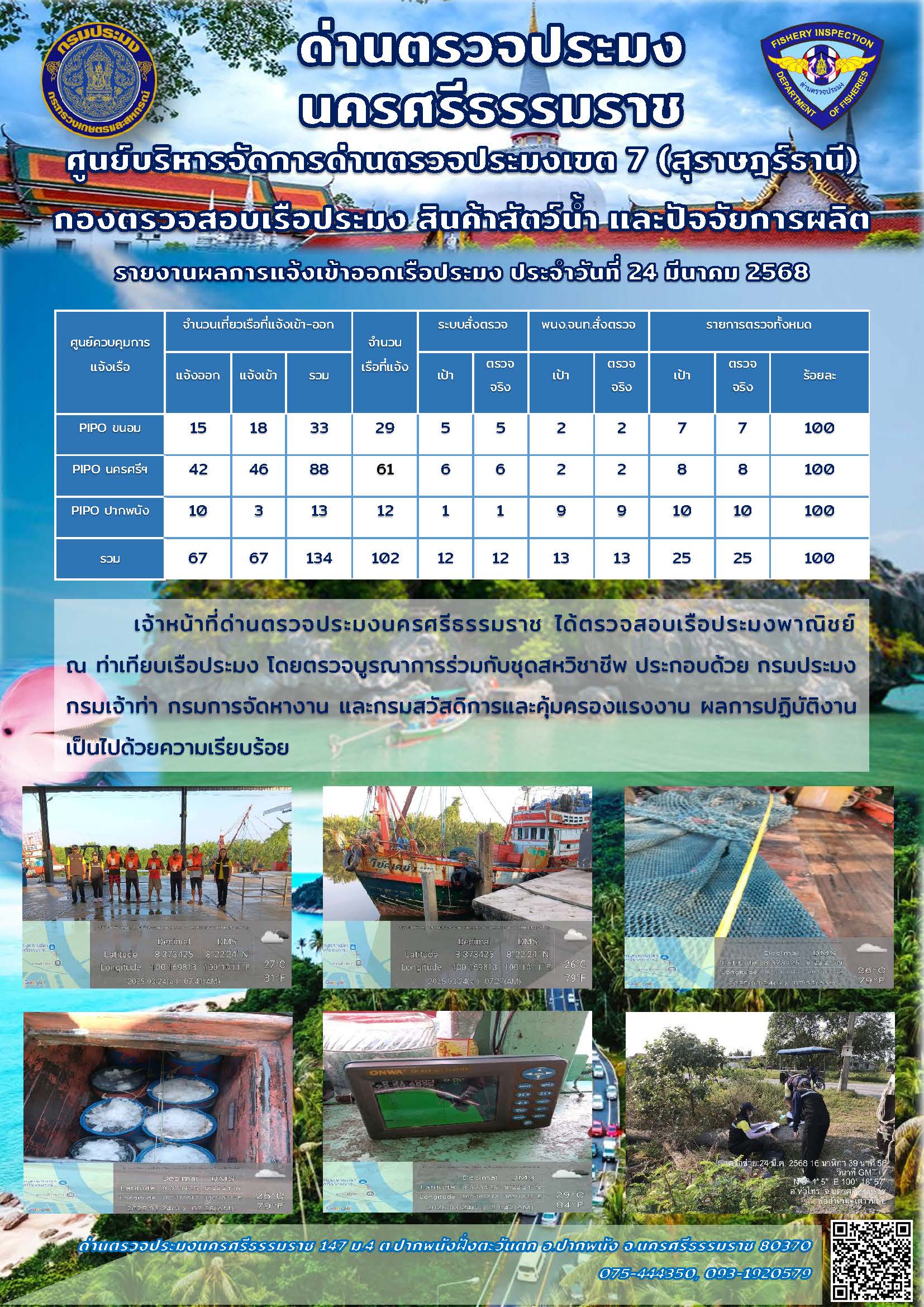 รายงานการปฏิบัติงาน ประจำวันที่ 24 มีนาคม 2568..คลิก