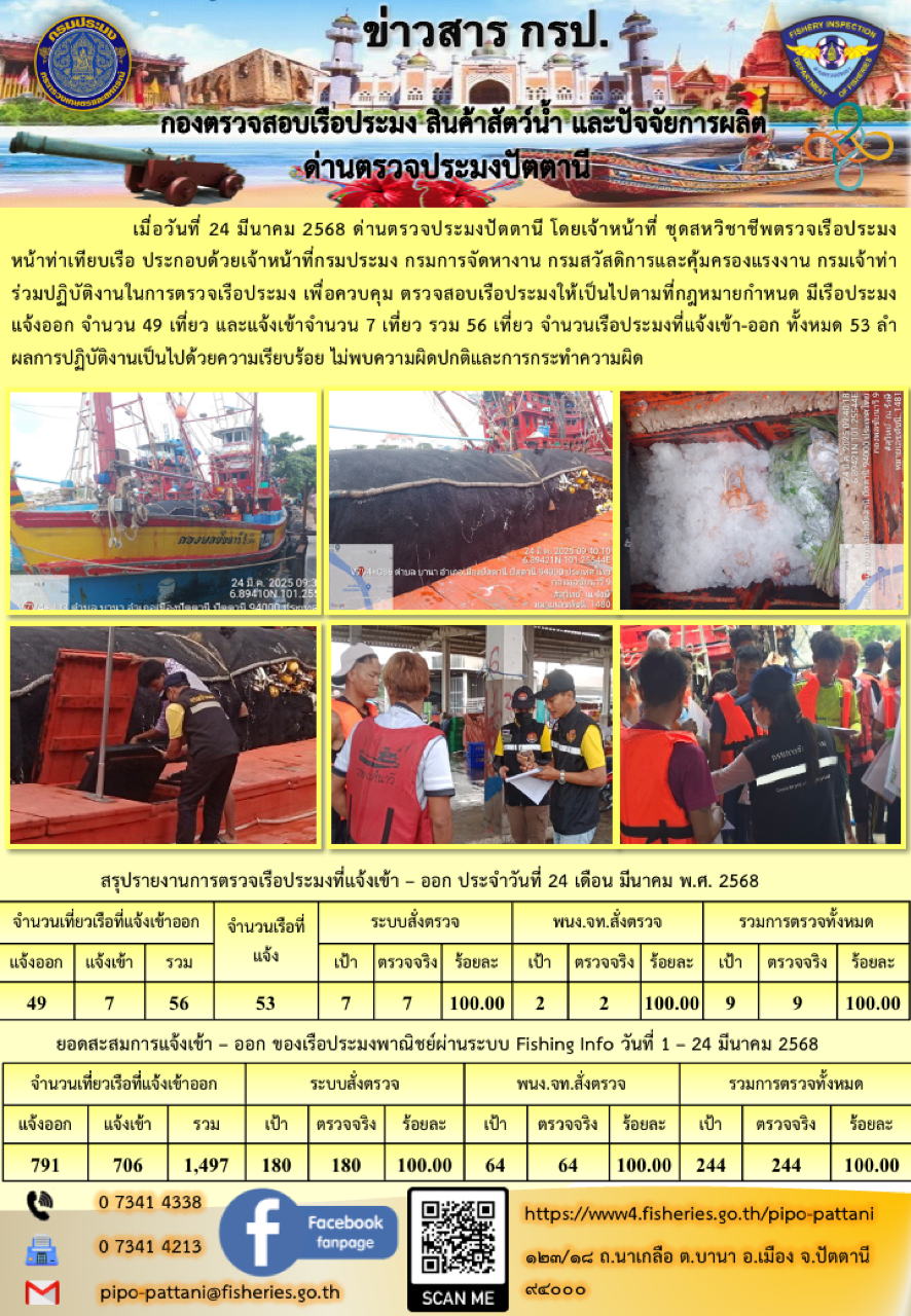 ข่าวสารการปฏิบัติงาน ด่านตรวจประมงปัตตานี วันที่ 24 มีนาคม 2568