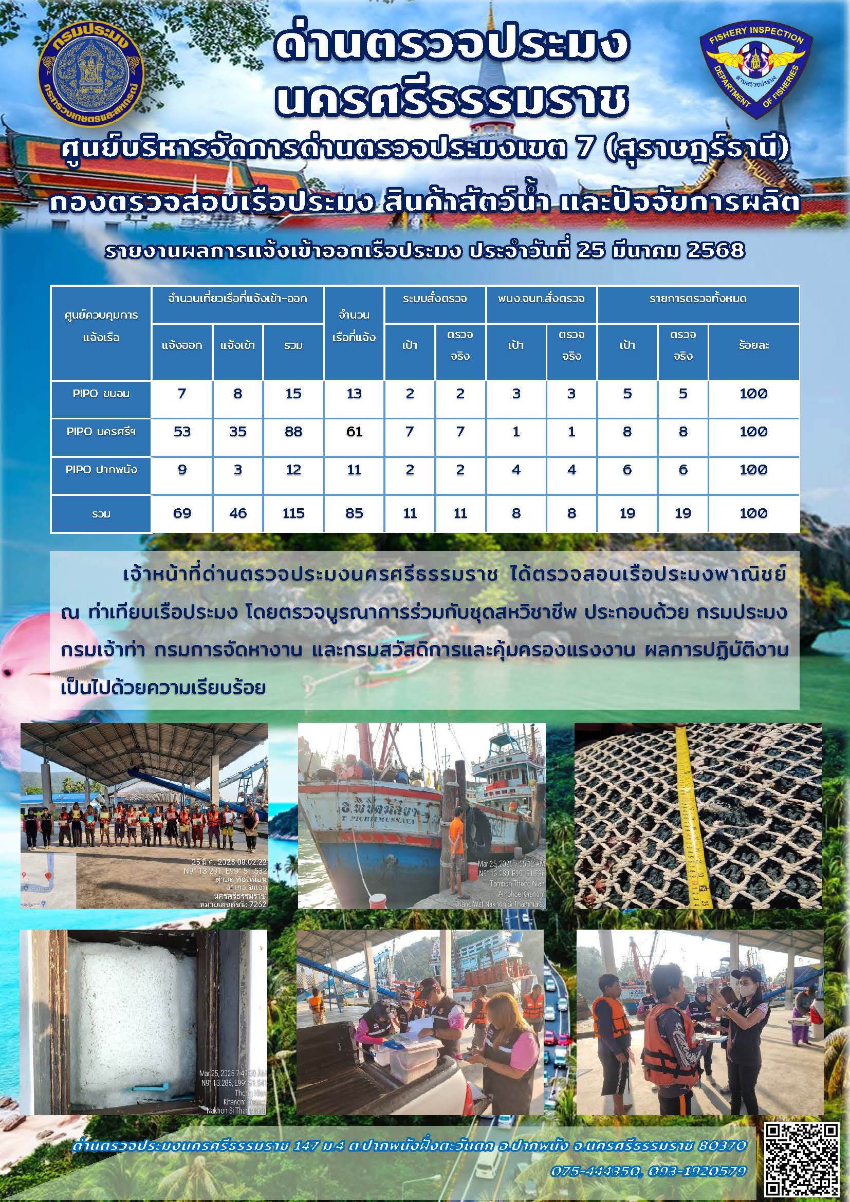 รายงานการปฏิบัติงาน ประจำวันที่ 25 มีนาคม 2568..คลิก