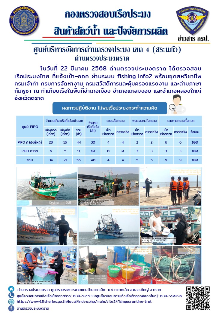 ผลการปฏิบัติงานของด่านตรวจประมงตราด ประจำวันที่ 22 มีนาคม 2568 