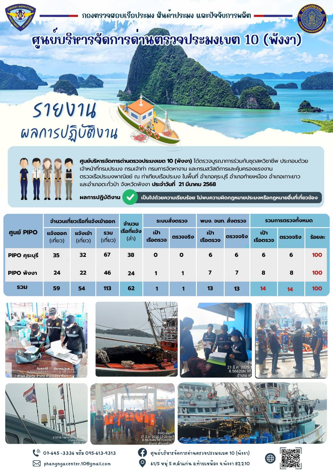 ข่าวประชาสัมพันธ์กิจกรรมการตรวจเรือประมงพาณิชย์แจ้งเข้า - ออก วันที่ 21 มีนาคม 2568