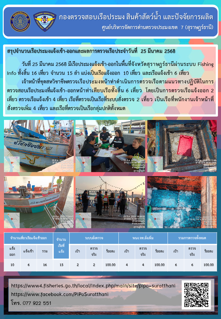 รายงานการปฏิบัติงานของศูนย์บริหารจัดการด่านตรวจประมงเขต 7 (สุราษฎร์ธานี) ประจำวันที่ 25 มีนาคม 2568