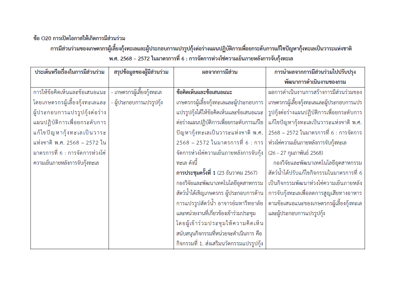 การมีส่วนร่วมของเกษตรกรผู้เลี้ยงกุ้งทะเลและผู้ประกอบการแปรรูปกุ้ง