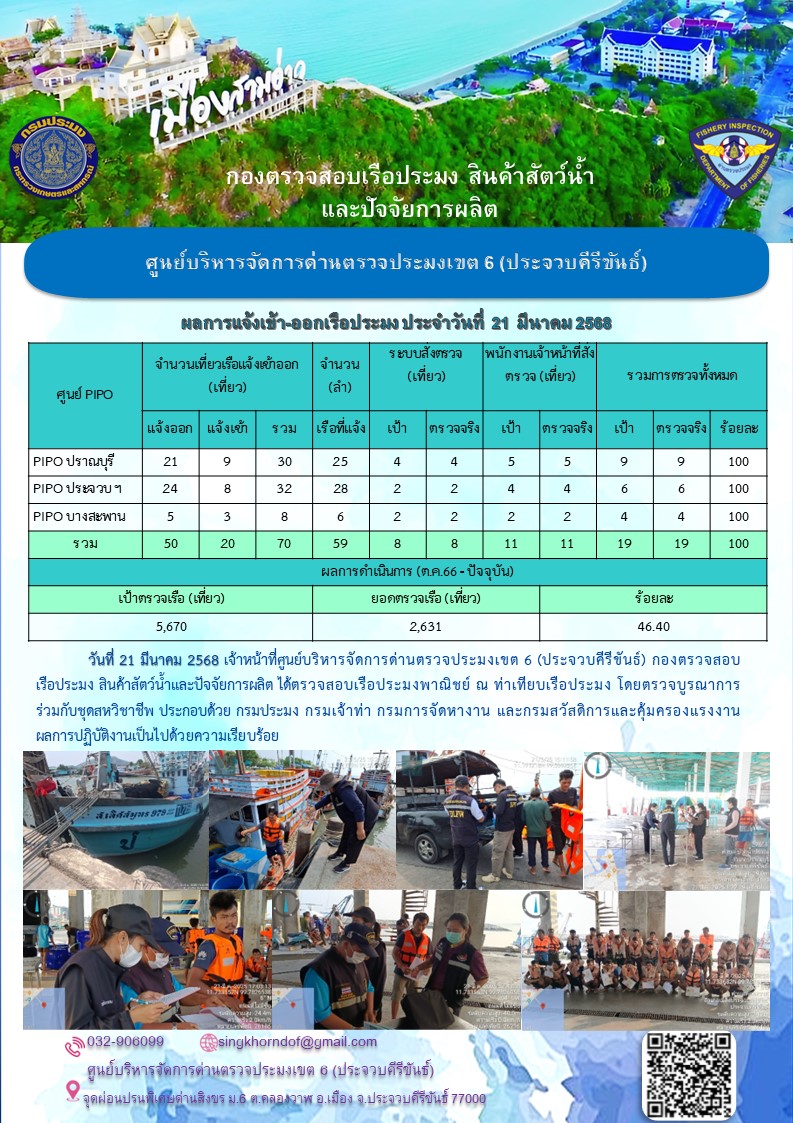 ตรวจสอบเรือประมงพาณิชย์ ณ ท่าเทียบเรือประมง..คลิก
