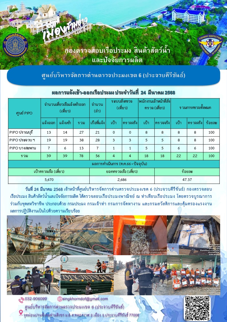 ตรวจสอบเรือประมงพาณิชย์ ณ ท่าเทียบเรือประมง..คลิก