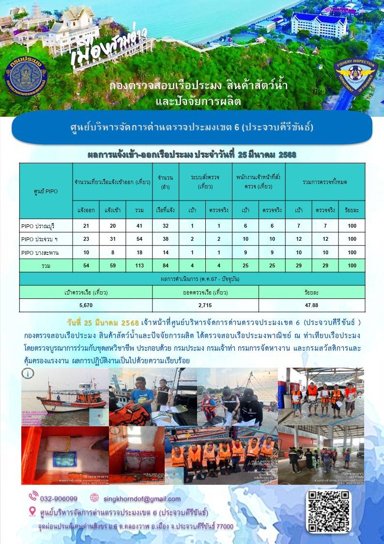 ตรวจสอบเรือประมงพาณิชย์ ณ ท่าเทียบเรือประมง..คลิก