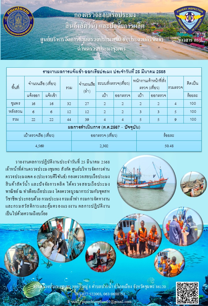 ข่าวสารการปฎิบัติงานประจำวันที่ 25 มีนาคม 2568..คลิก