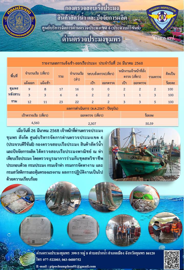 ข่าวสารการปฎิบัติงานประจำวันที่ 26 มีนาคม 2568..คลิก