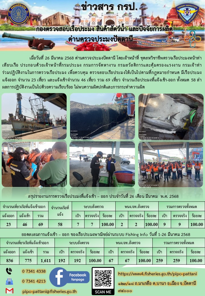 ข่าวสารการปฏิบัติงาน ด่านตรวจประมงปัตตานี วันที่ 26 มีนาคม 2568..คลิก