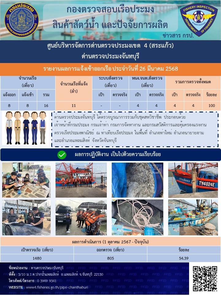 รายงานการปฏิบัติงานประจำวันที่ 26 มีนาคม 2568