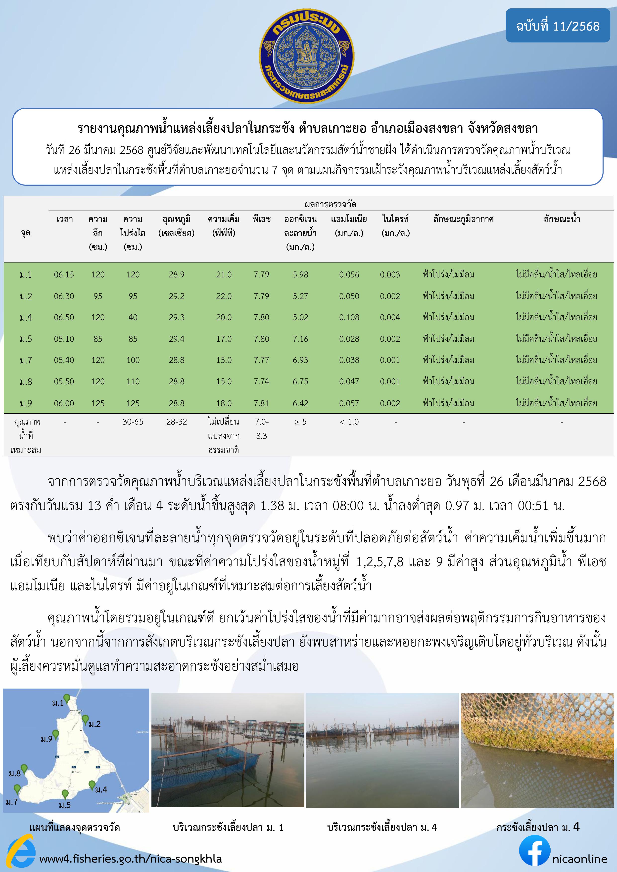 รายงานคุณภาพน้ำ ตำบลเกาะยอ อำเภอเมือง จังหวัดสงขลา 26 มีนาคม 2568