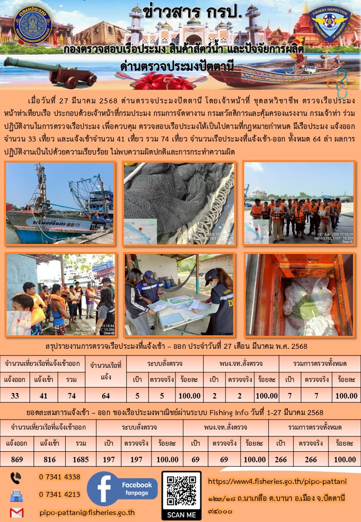 ข่าวสารการปฏิบัติงาน ด่านตรวจประมงปัตตานี วันที่ 27 มีนาคม 2568..คลิก