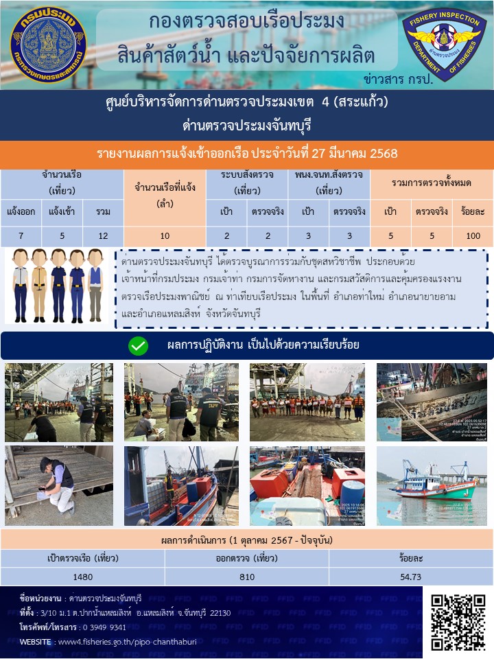 รายงานการปฏิบัติงานประจำวันที่ 27 มีนาคม 2568