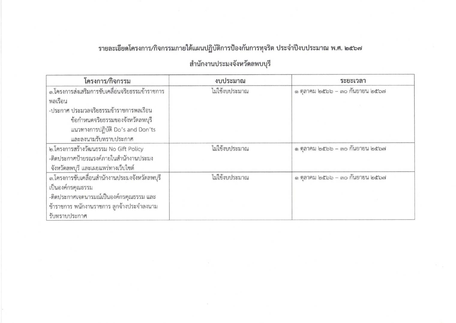 แผนและรายงานผลการป้องกันการทุจริตประจำปี พ.ศ.2567..คลิก