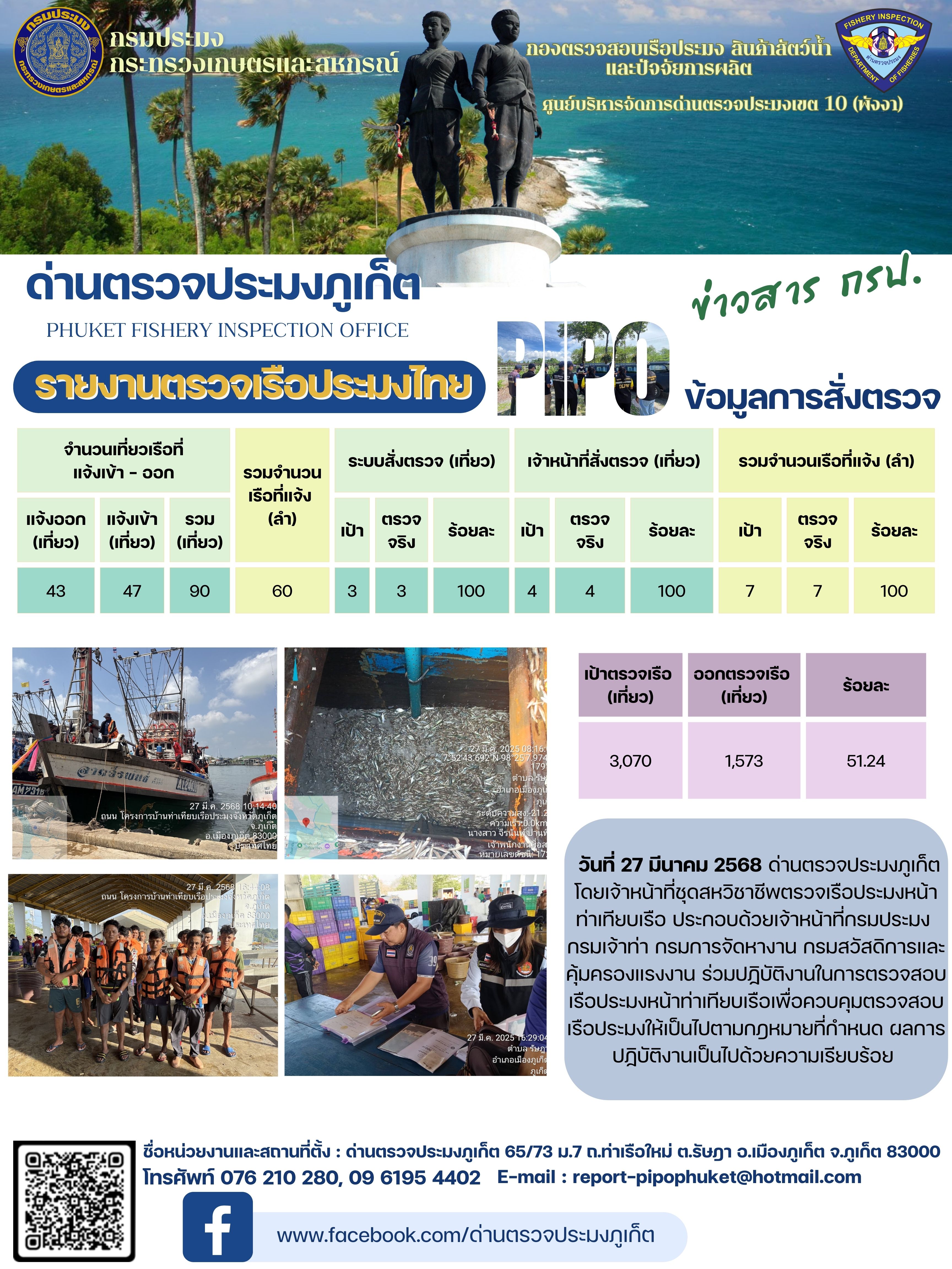 ข่าวประชาสัมพันธ์กิจกรรมการตรวจเรือประมงพาณิชย์แจ้งเข้า - ออก วันที่ 27 มีนาคม 2568..คลิก
