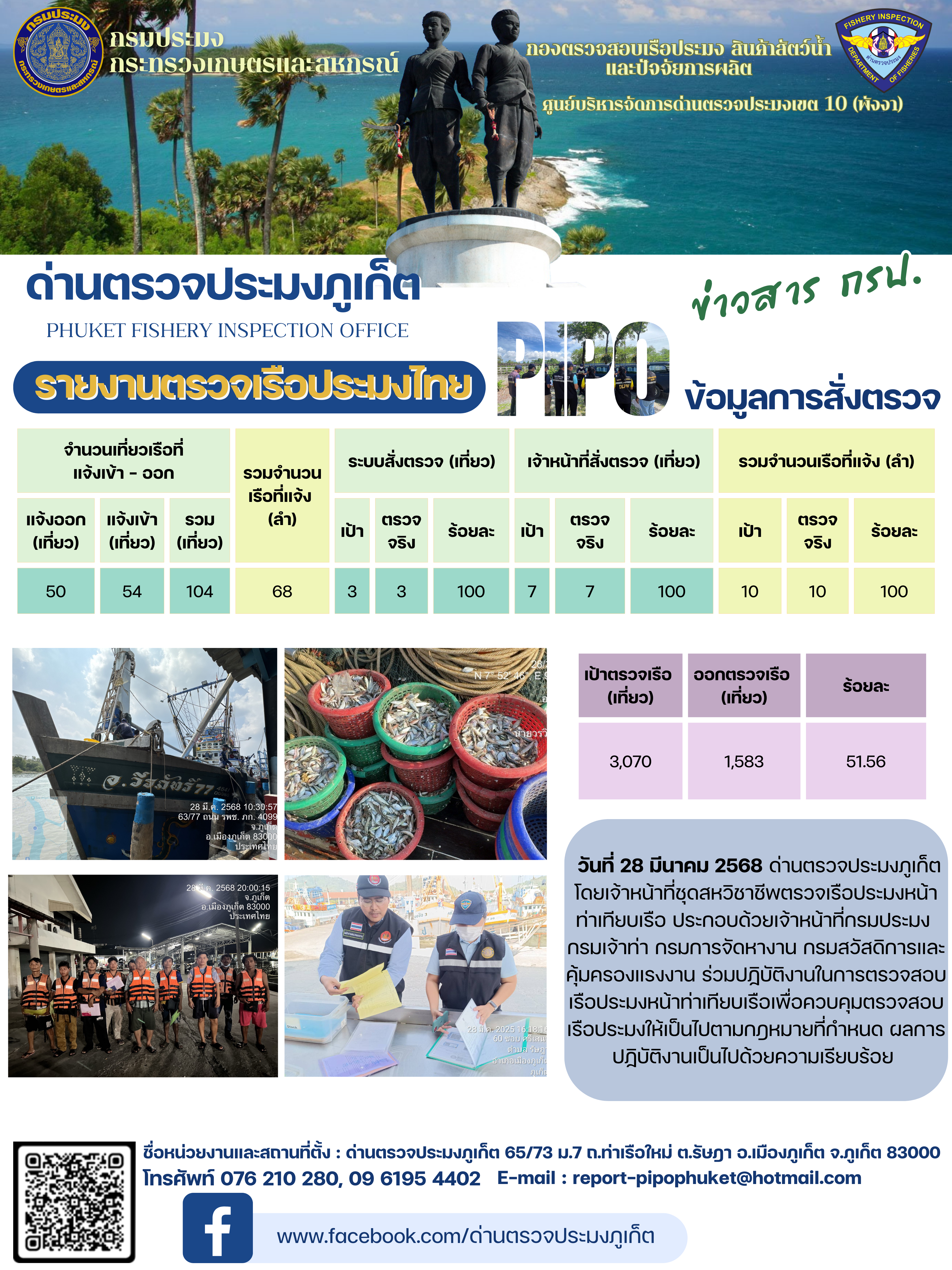 ข่าวประชาสัมพันธ์กิจกรรมการตรวจเรือประมงพาณิชย์แจ้งเข้า - ออก วันที่ 28 มีนาคม 2568..คลิก