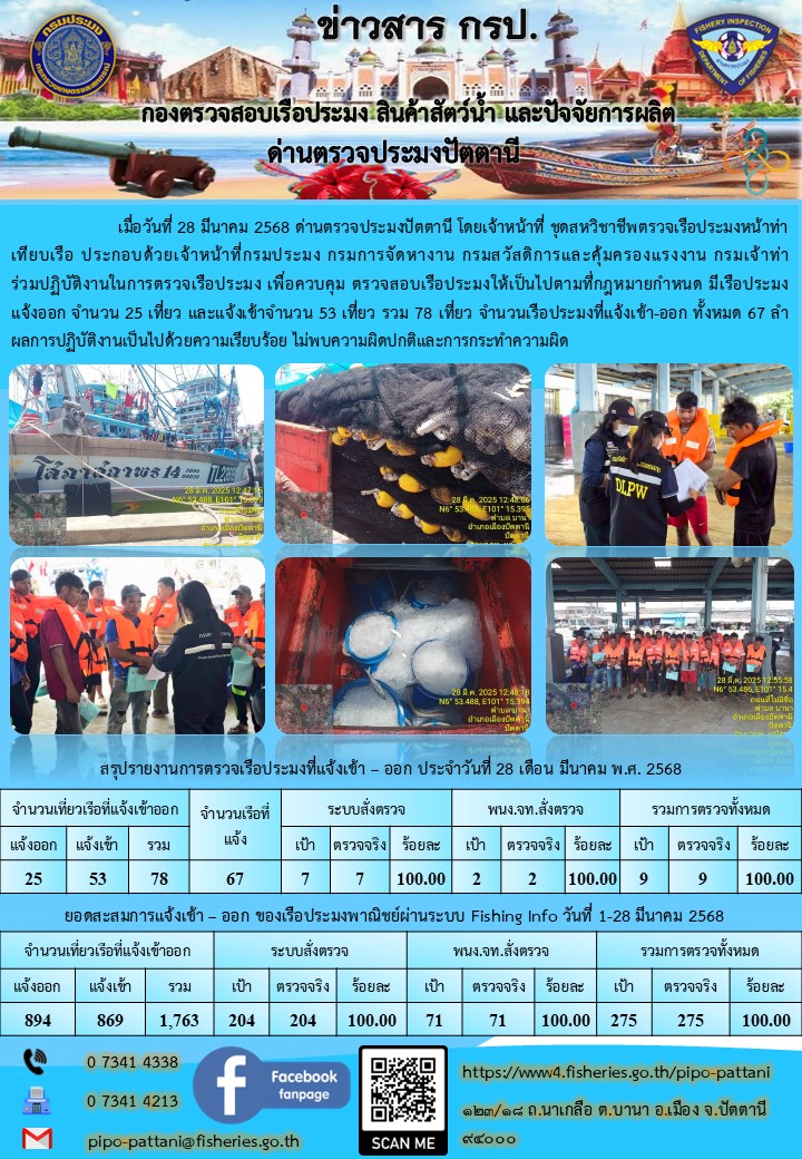 ข่าวสารการปฏิบัติงาน ด่านตรวจประมงปัตตานี วันที่ 28 มีนาคม 2568..คลิก
