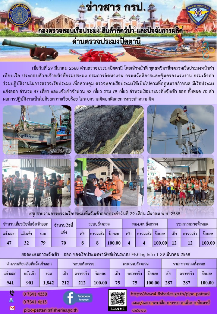 ข่าวสารการปฏิบัติงาน ด่านตรวจประมงปัตตานี วันที่ 29 มีนาคม 2568..คลิก