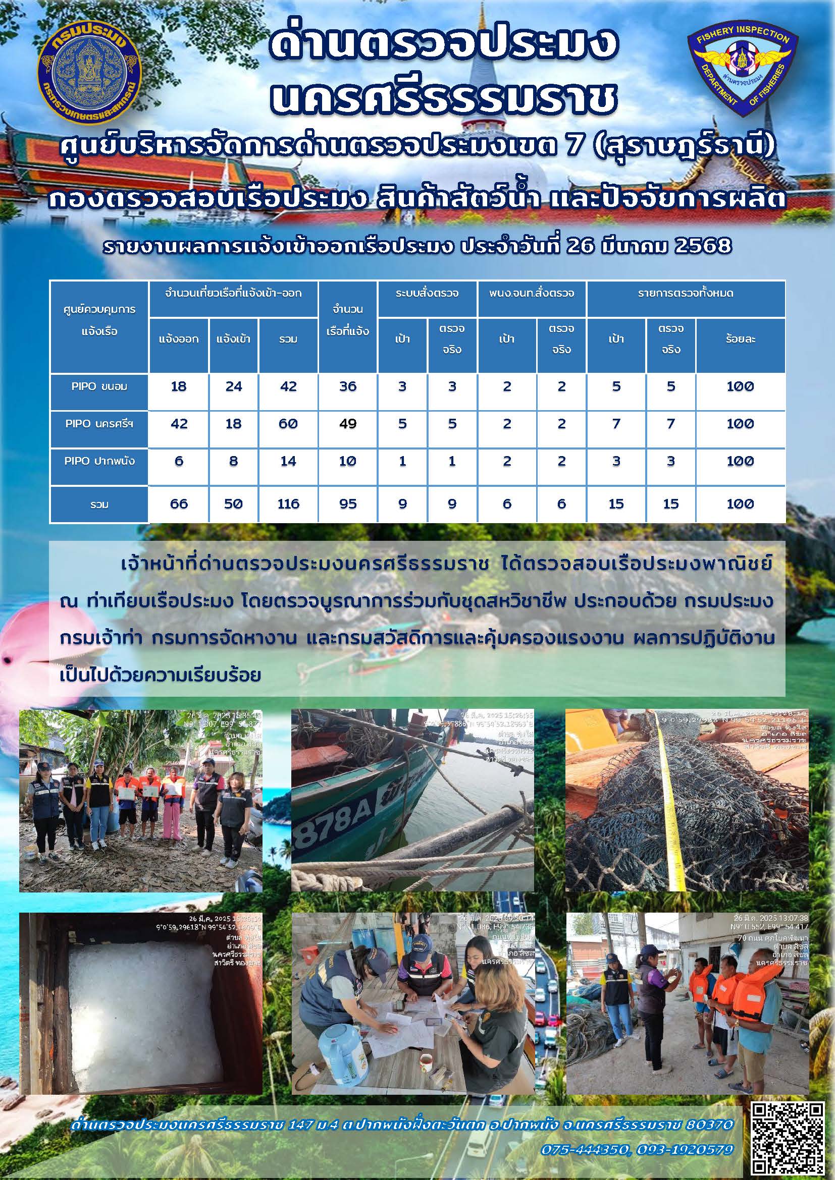รายงานการปฏิบัติงาน ประจำวันที่ 26 มีนาคม 2568..คลิก