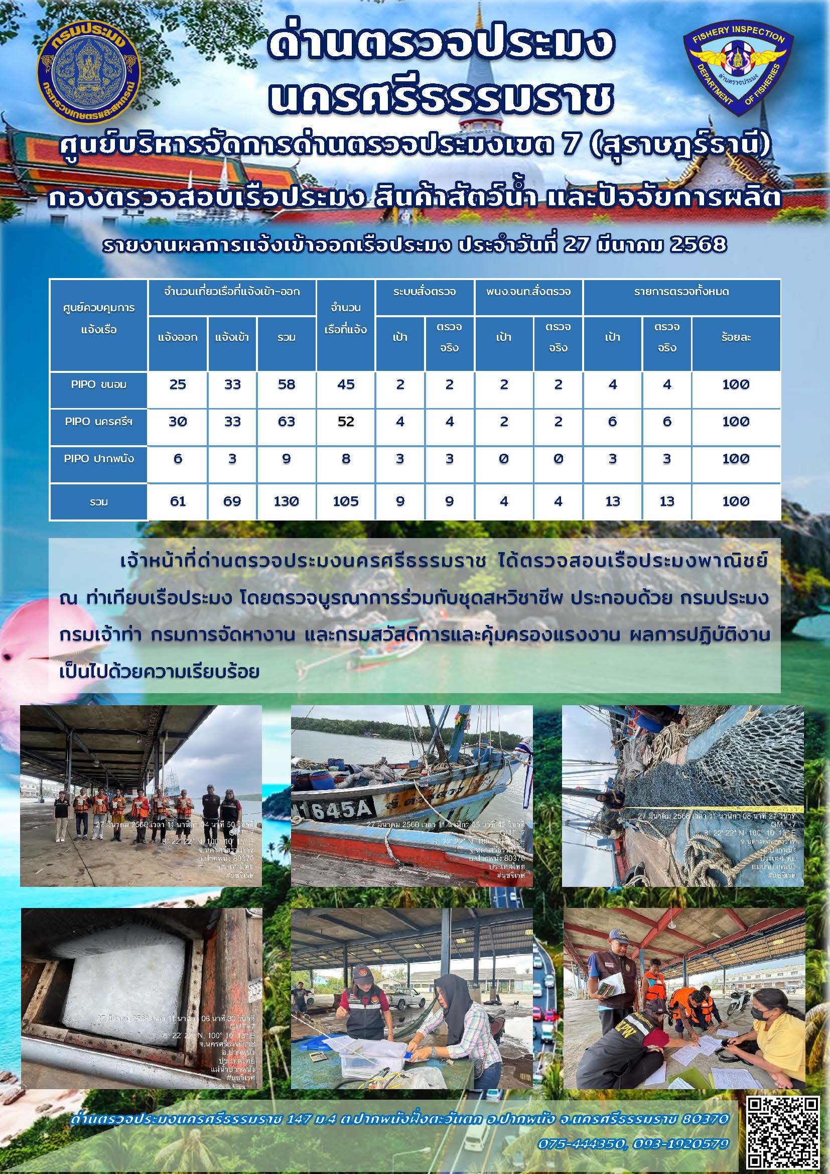 รายงานการปฏิบัติงาน ประจำวันที่ 27 มีนาคม 2568..คลิก