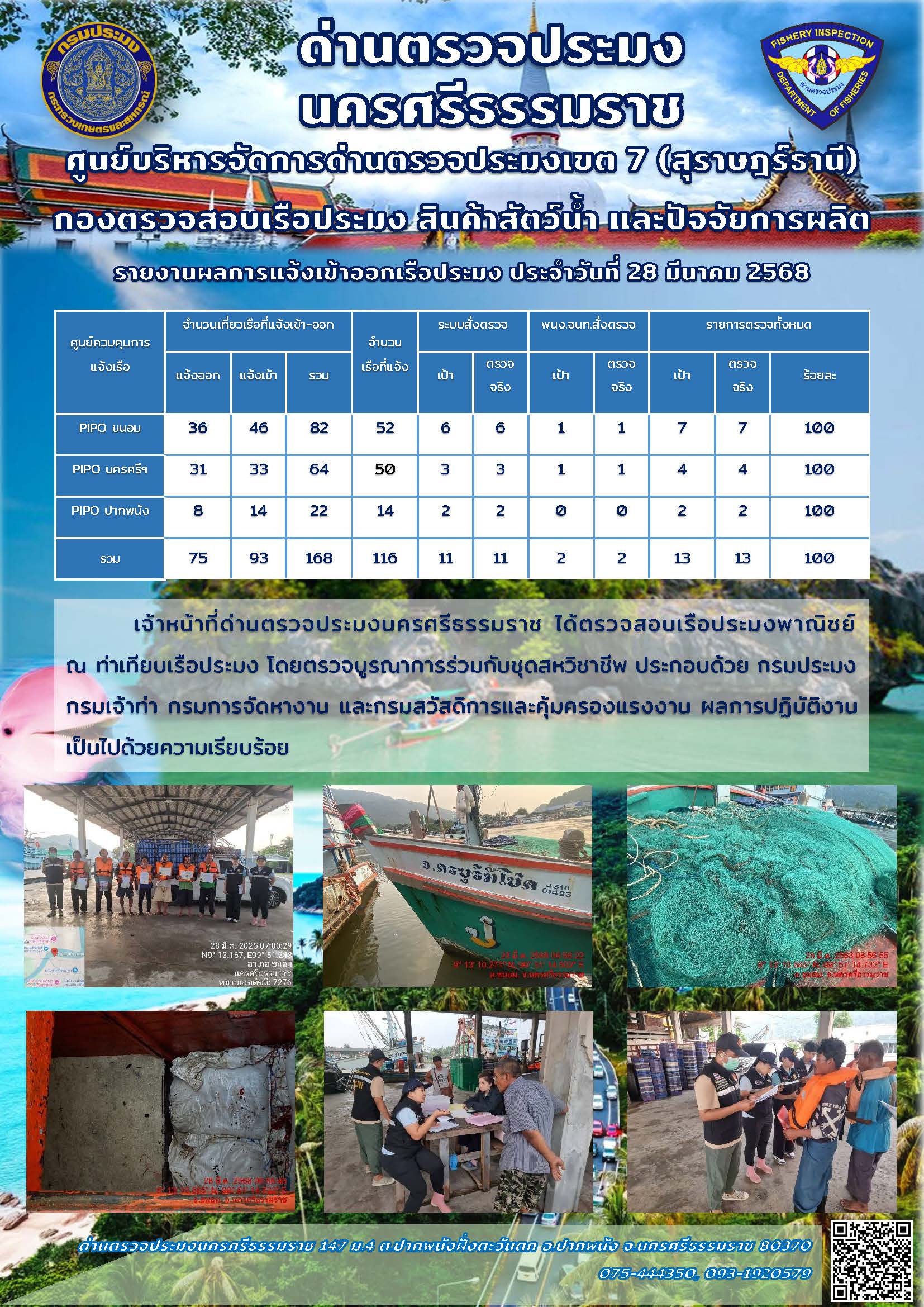 รายงานการปฏิบัติงาน ประจำวันที่ 28 มีนาคม 2568..คลิก