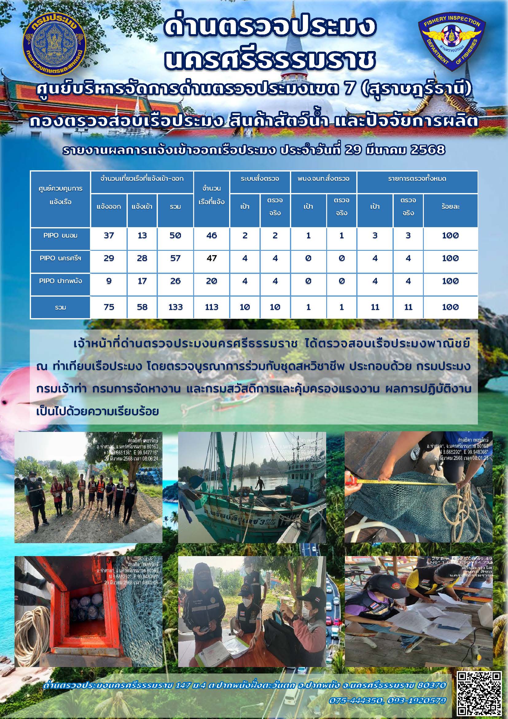 รายงานการปฏิบัติงาน ประจำวันที่ 29 มีนาคม 2568..คลิก