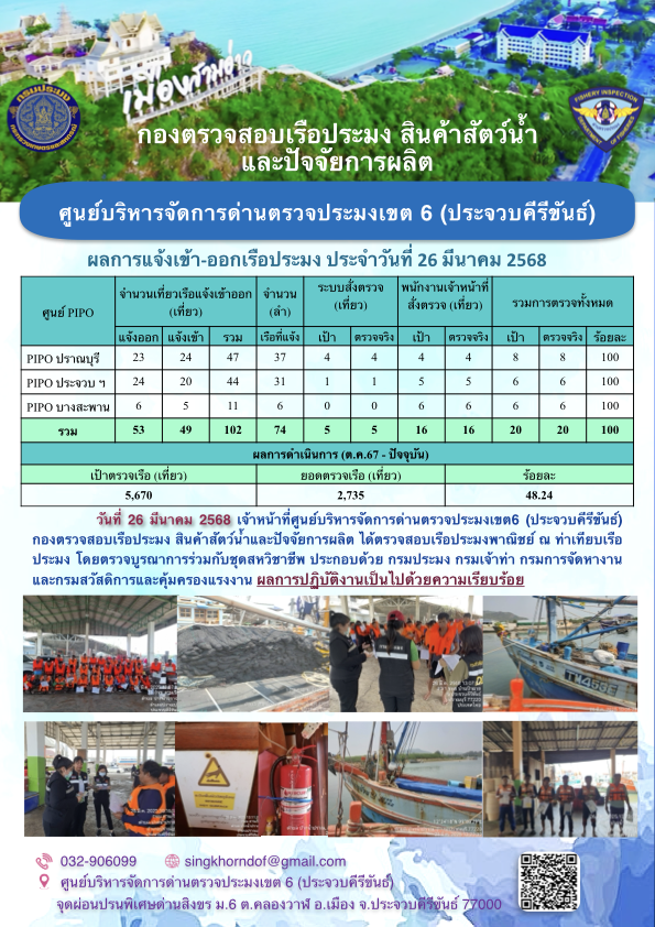ตรวจสอบเรือประมงพาณิชย์ ณ ท่าเทียบเรือประมง..คลิก